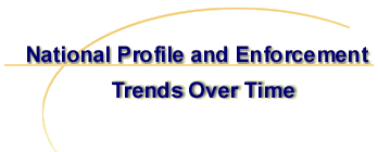 FBI National Profile & Enforcement Trends Over Time