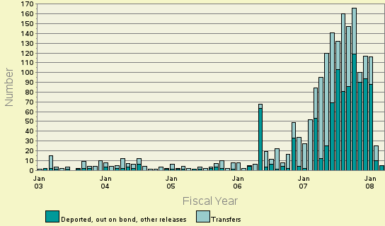 Bar chart of fymondt