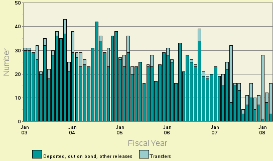 Bar chart of fymondt