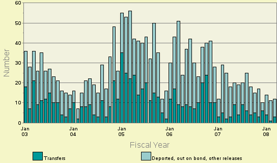 Bar chart of fymondt