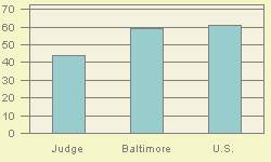 VBAR chart of _NAME_