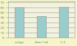 VBAR chart of _NAME_