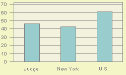 VBAR chart of _NAME_