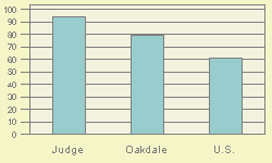 VBAR chart of _NAME_