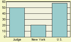 Bar chart of _NAME_