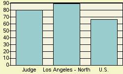 Bar chart of _NAME_