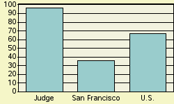 Bar chart of _NAME_