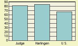 Bar chart of _NAME_