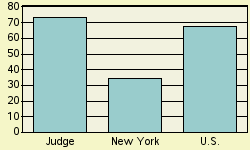 Bar chart of _NAME_