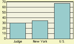 Bar chart of _NAME_