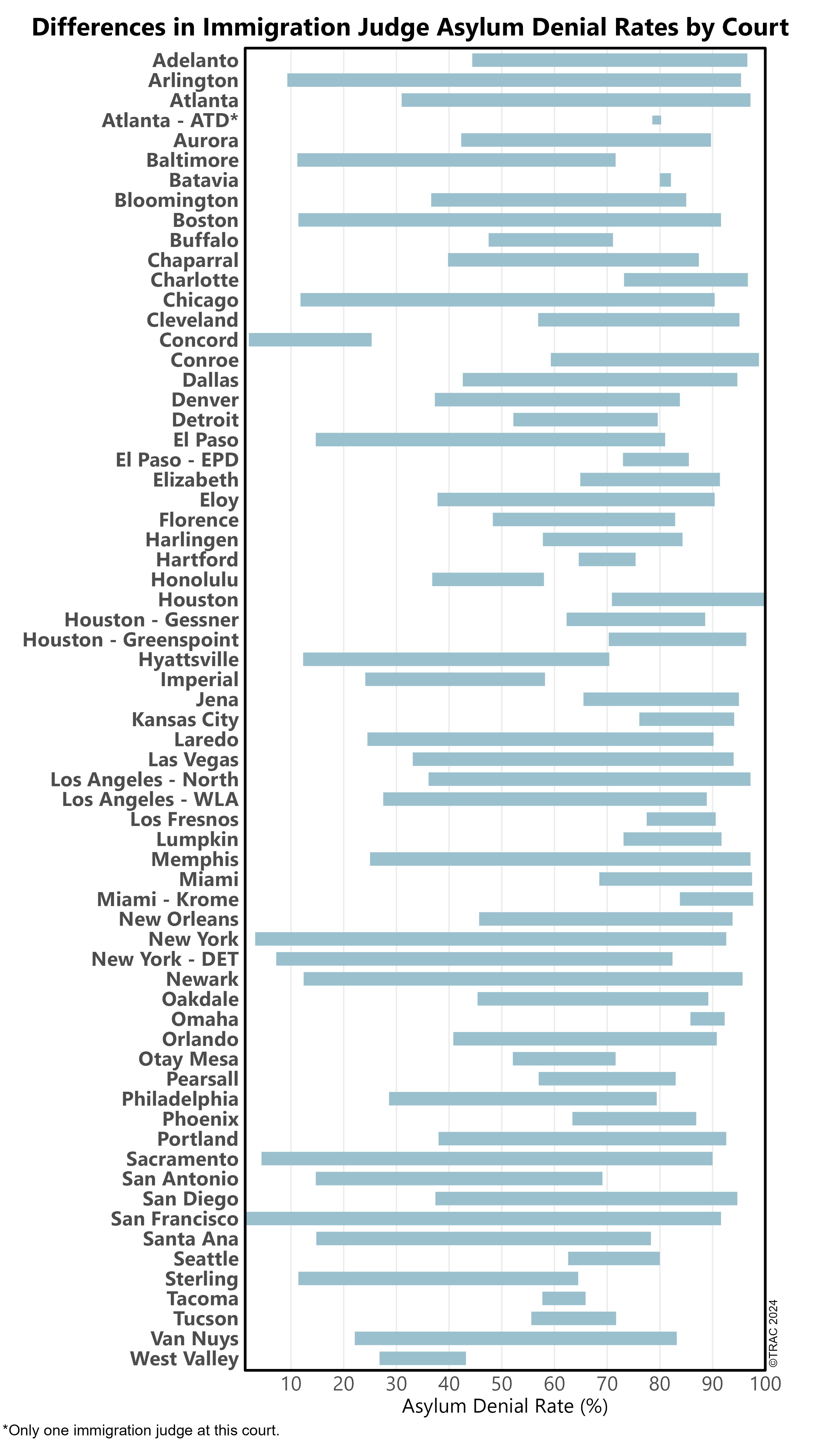 figure2