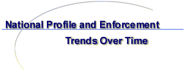 ATF National Profile and Enforcement Trends