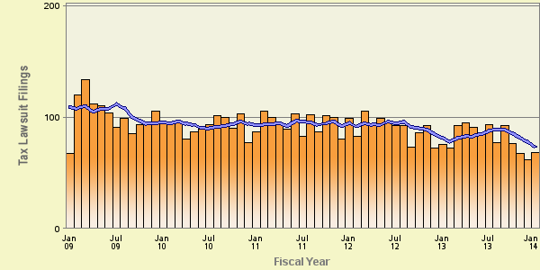 Bar and line plot of fymon